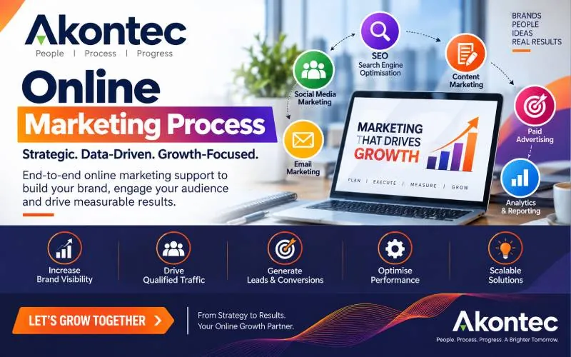 Online Marketing Support — domestic voice BPO project, by Akontec