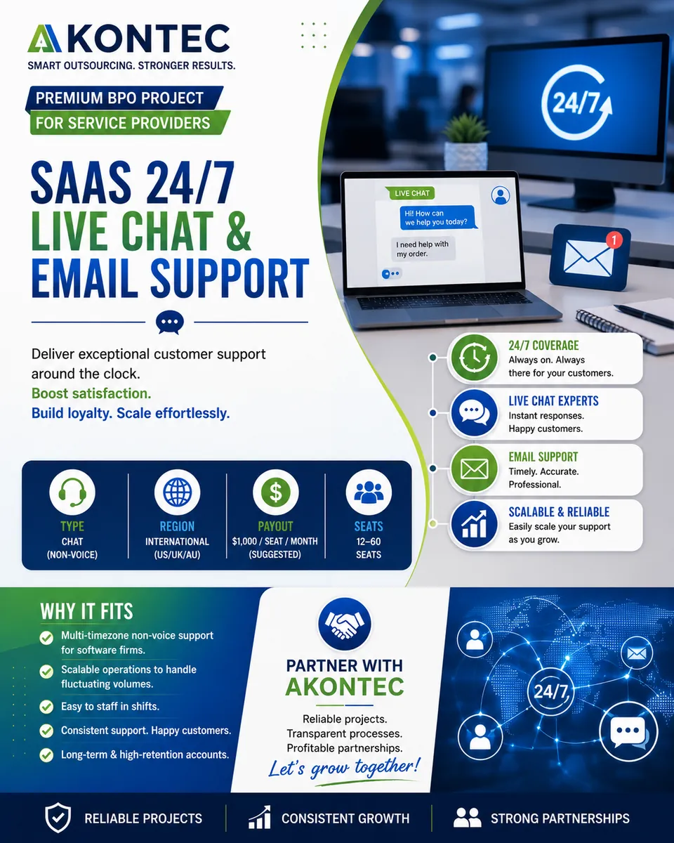 SaaS 24/7 Live Chat & Email Support