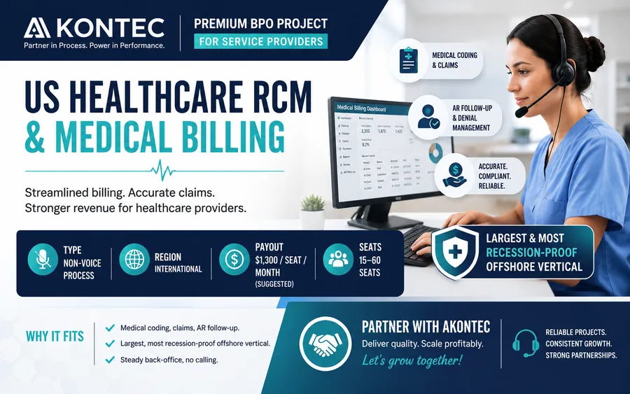 US Healthcare RCM & Medical Billing — international backend support BPO project, by Akontec